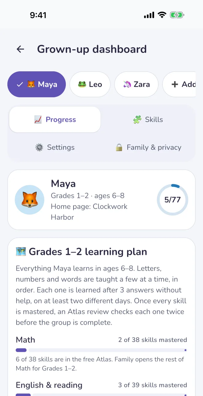 Grown-up dashboard showing Maya's Grades 1–2 learning plan, with progress in math and reading and sight words still to learn.